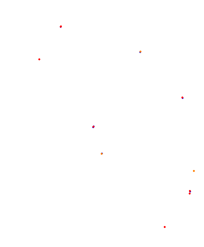 Laguna Seca collisions