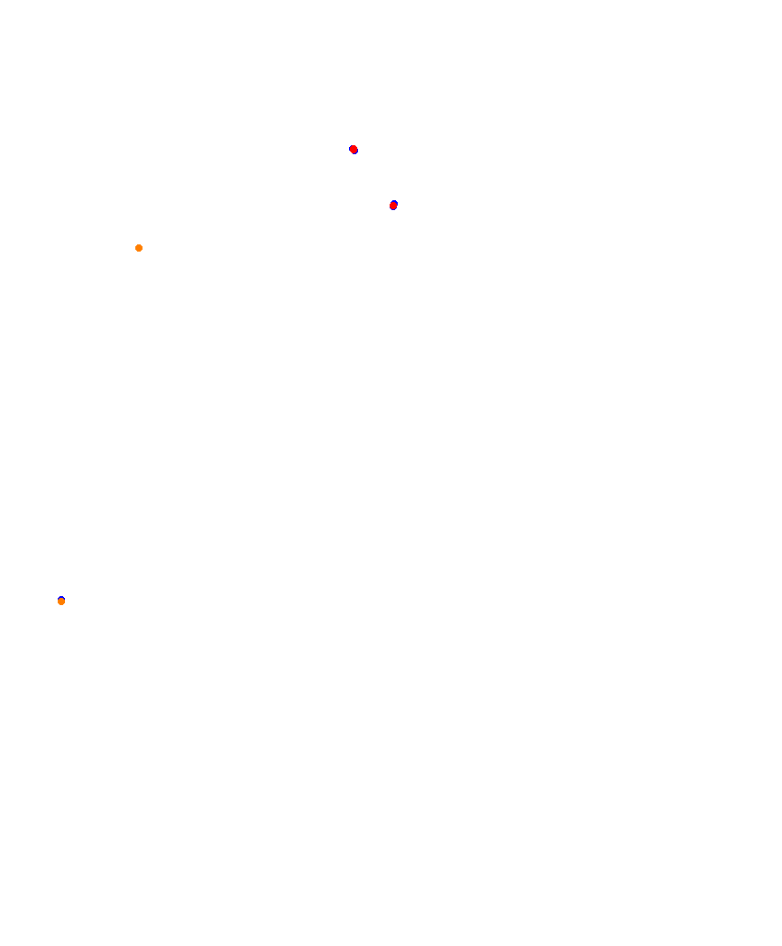 Laguna Seca collisions
