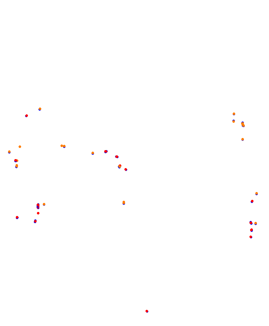 Laguna Seca collisions