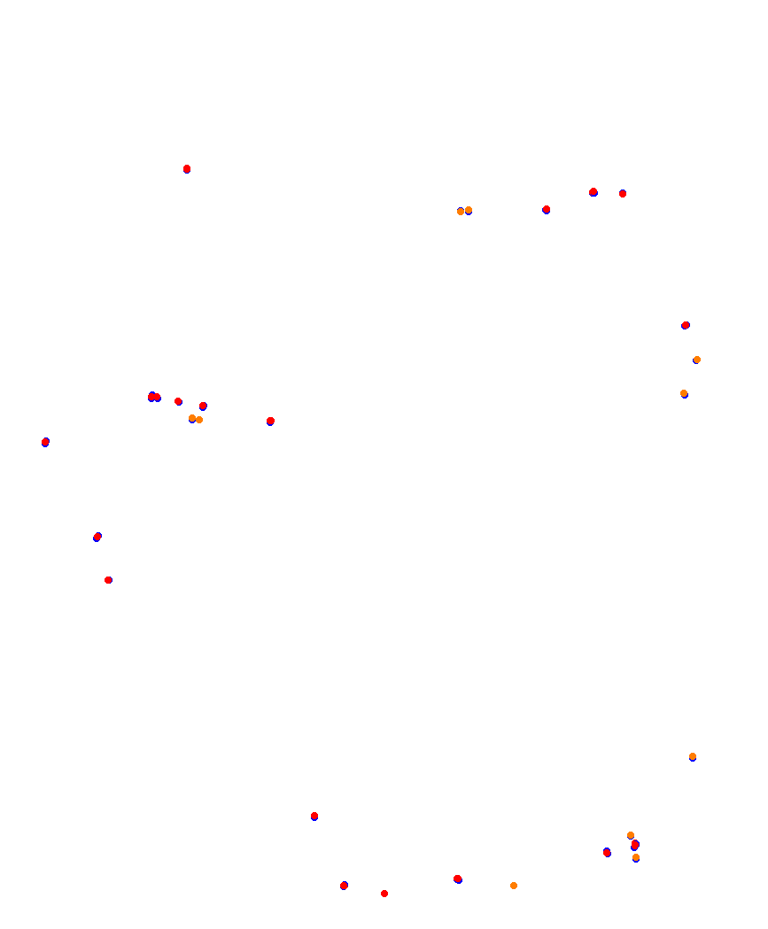Laguna Seca collisions
