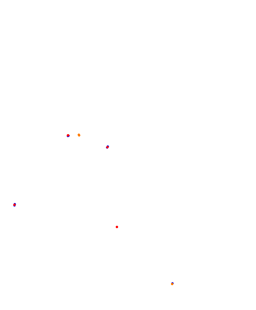 Laguna Seca collisions