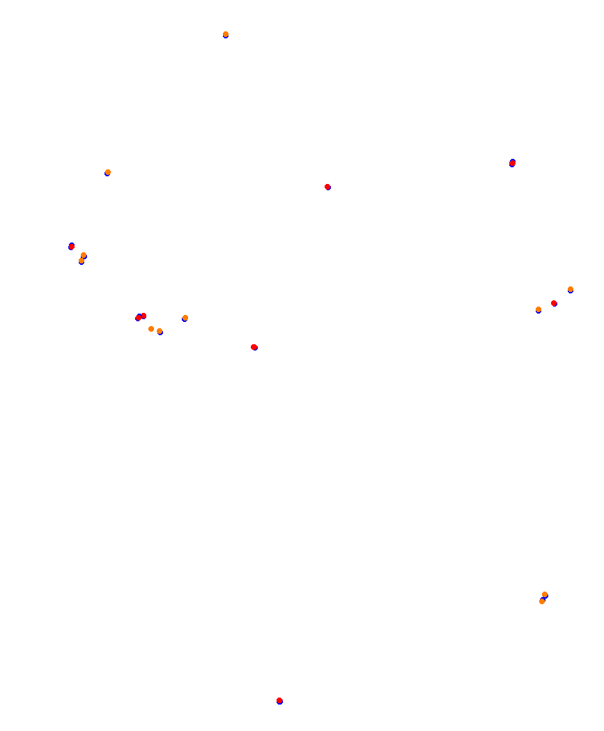 Laguna Seca collisions