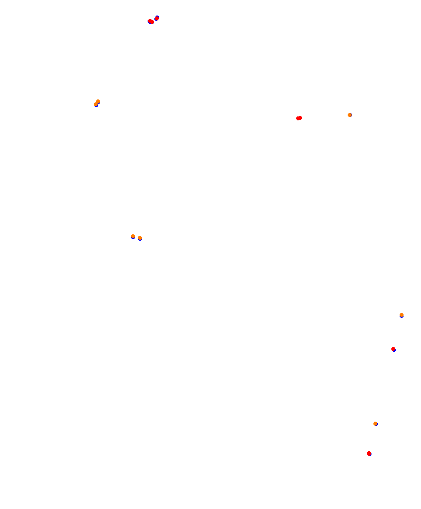 Laguna Seca collisions