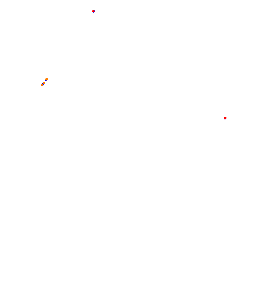 Laguna Seca collisions
