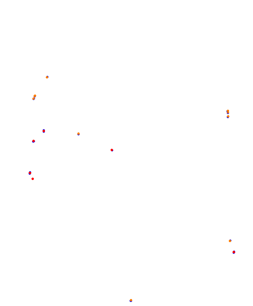 Laguna Seca collisions