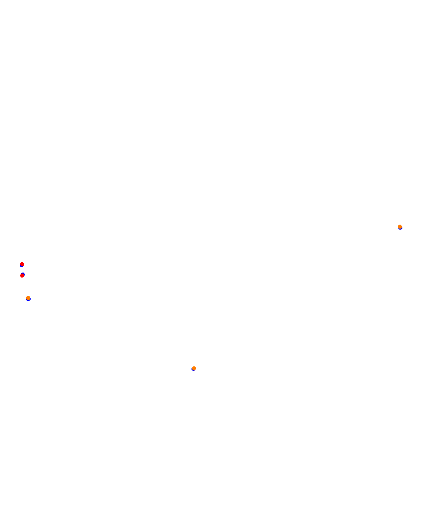 Laguna Seca collisions