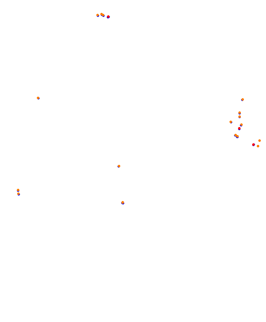 Laguna Seca collisions