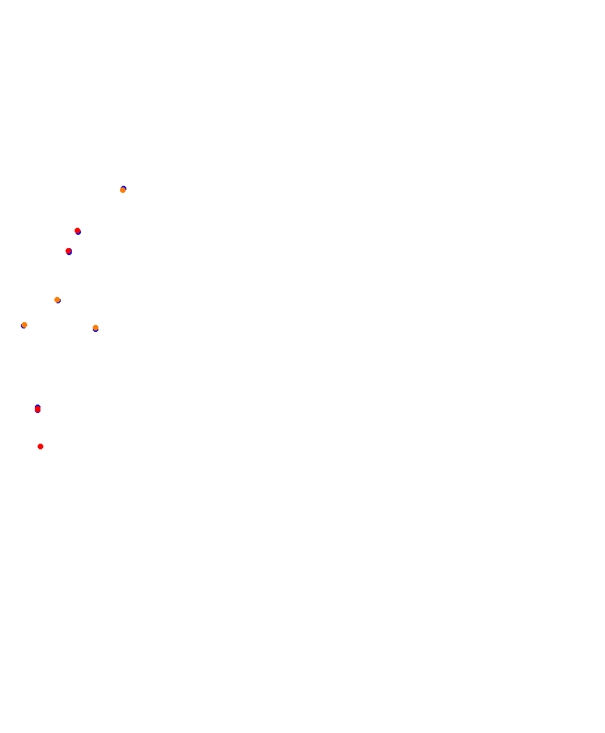 Laguna Seca collisions