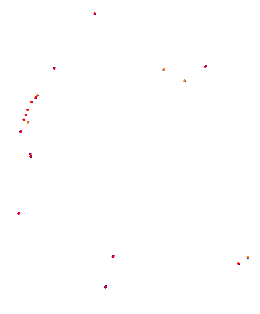 Laguna Seca collisions