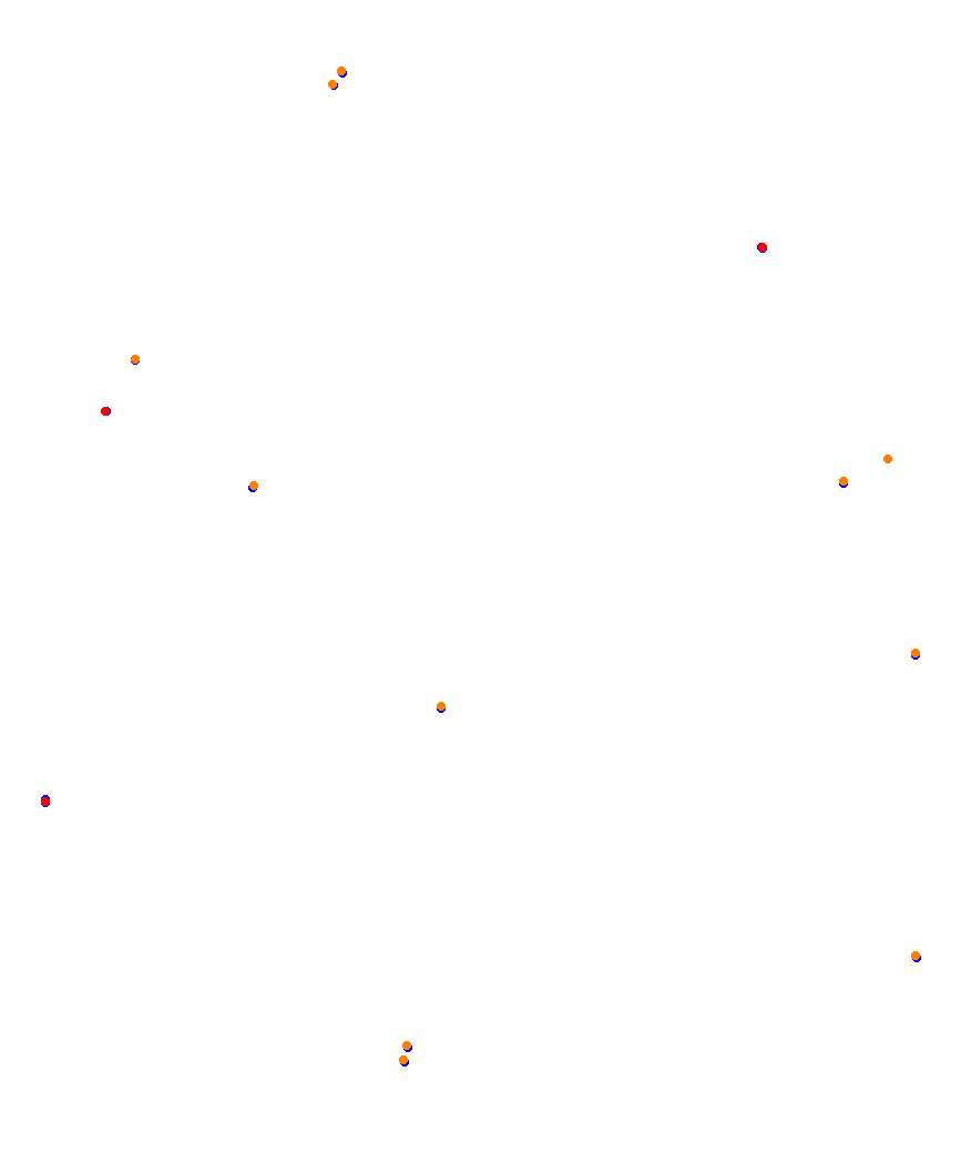 Laguna Seca collisions