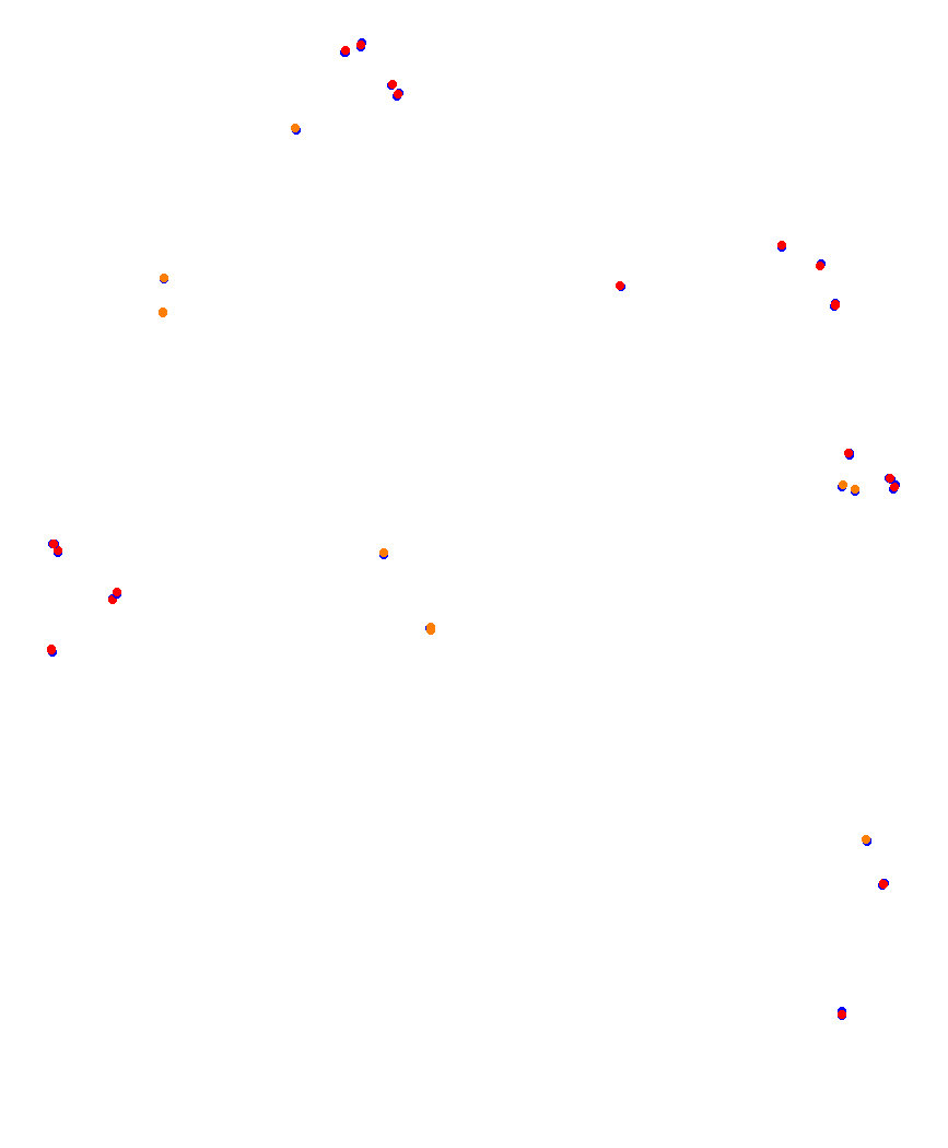 Laguna Seca collisions