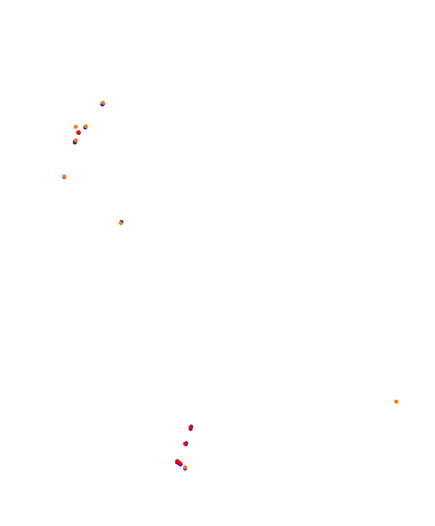 Laguna Seca collisions