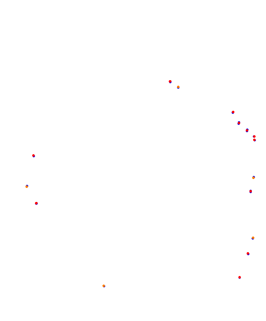 Laguna Seca collisions