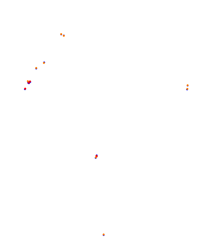 Laguna Seca collisions