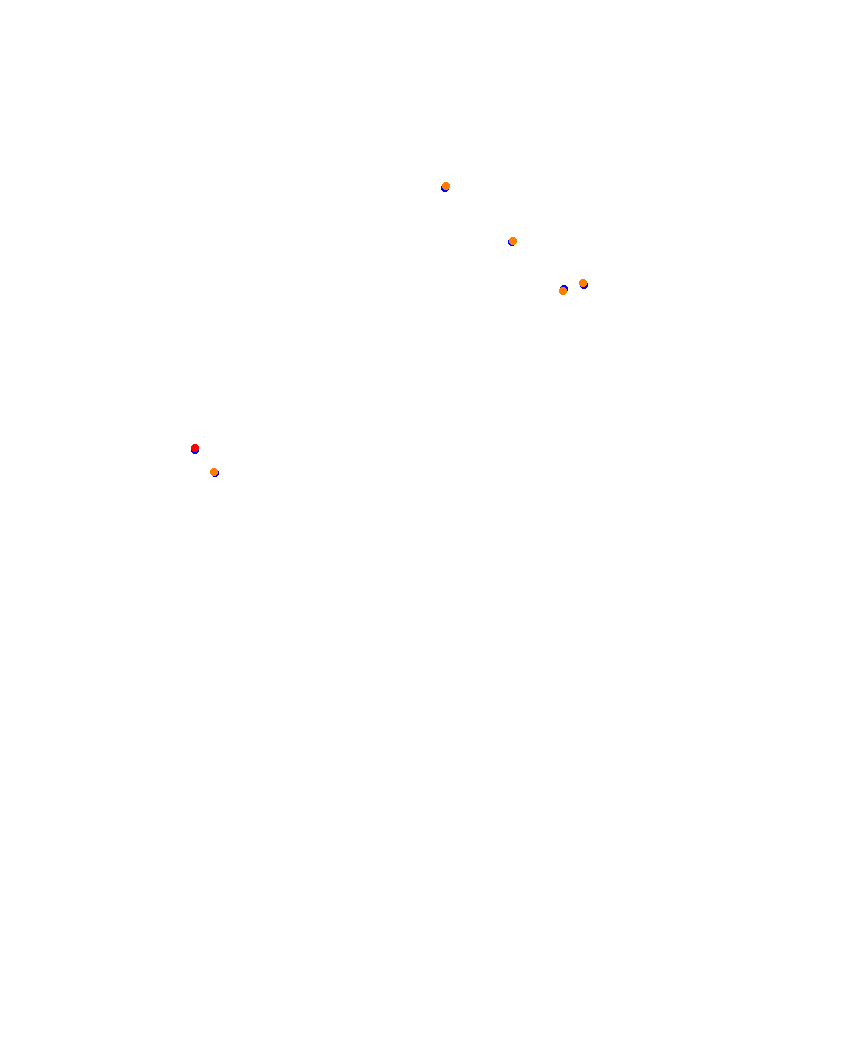 Laguna Seca collisions