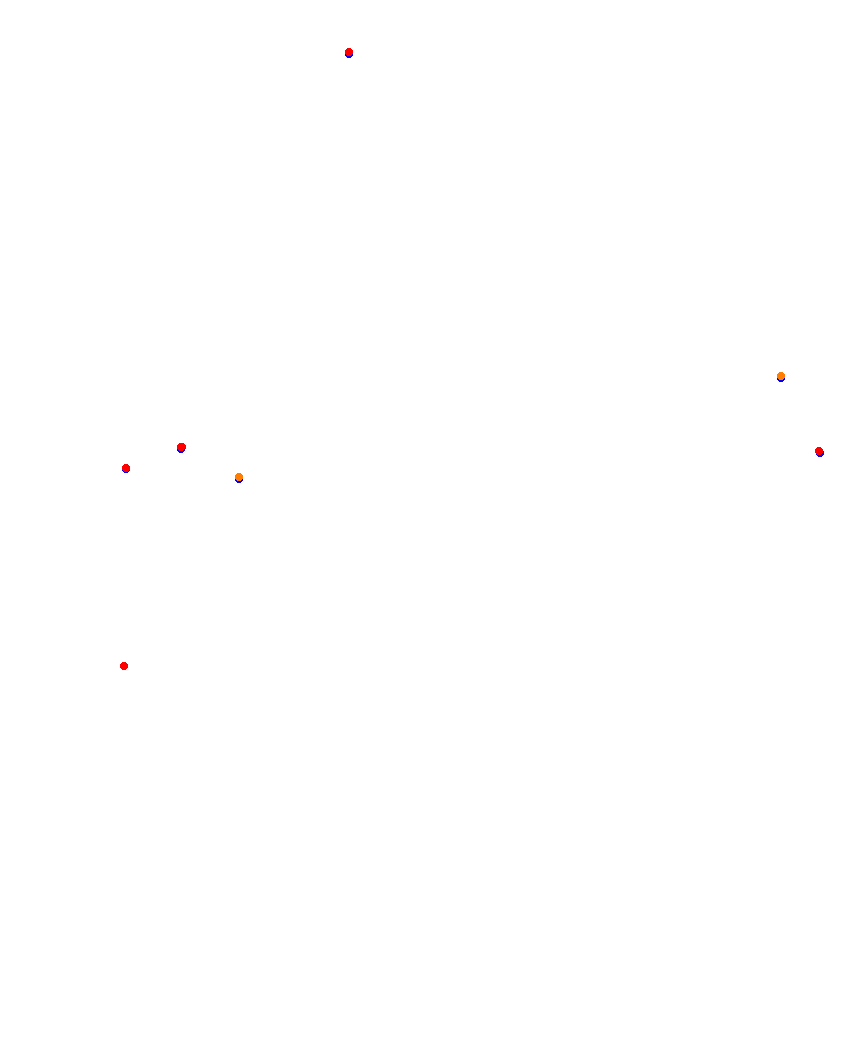 Laguna Seca collisions