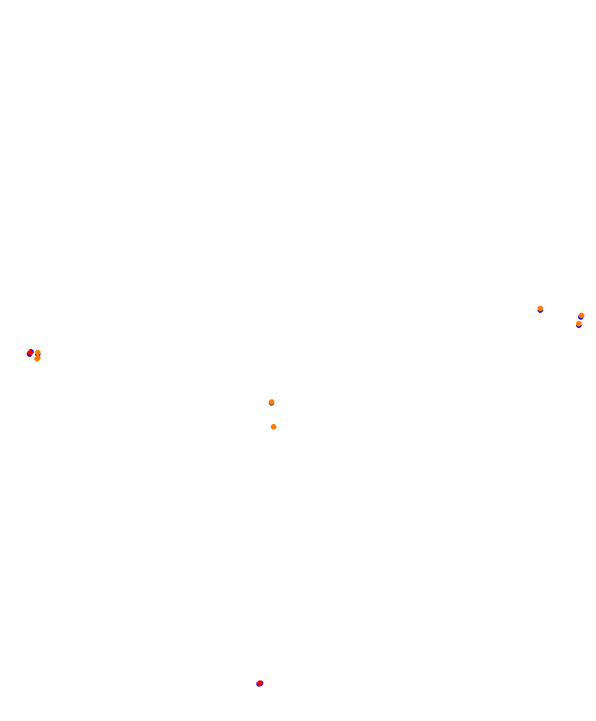 Laguna Seca collisions
