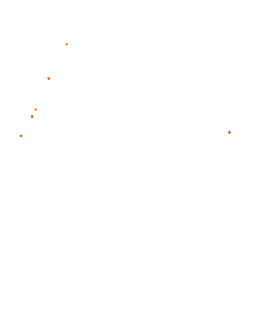 Laguna Seca collisions