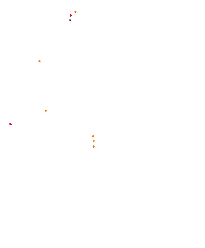 Laguna Seca collisions