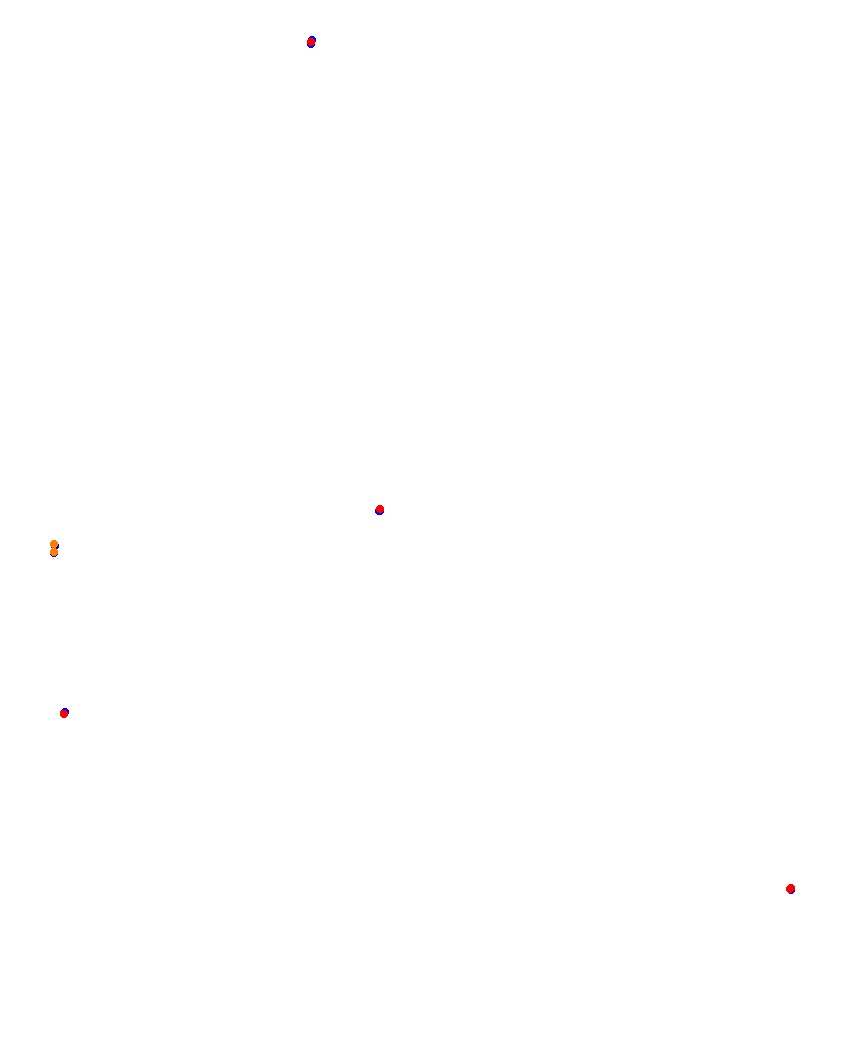 Laguna Seca collisions