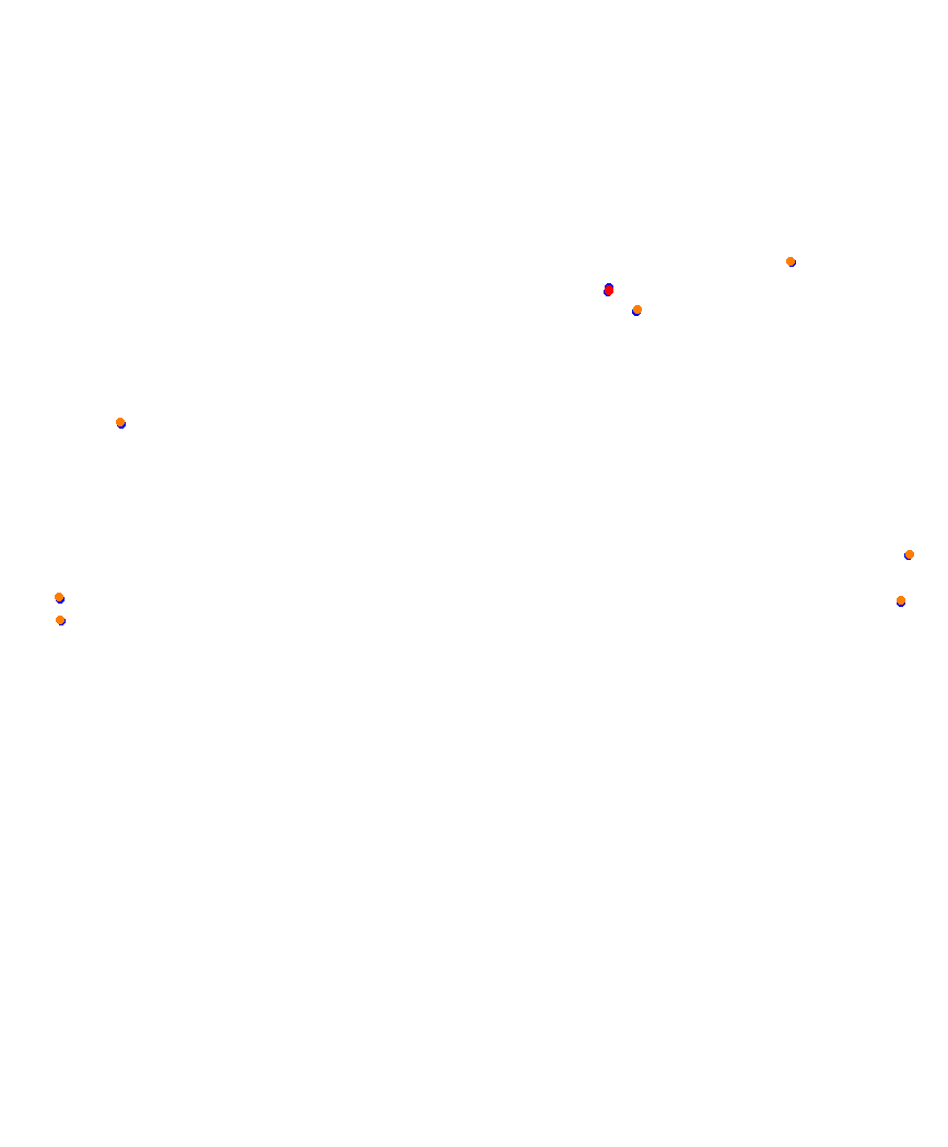 Laguna Seca collisions
