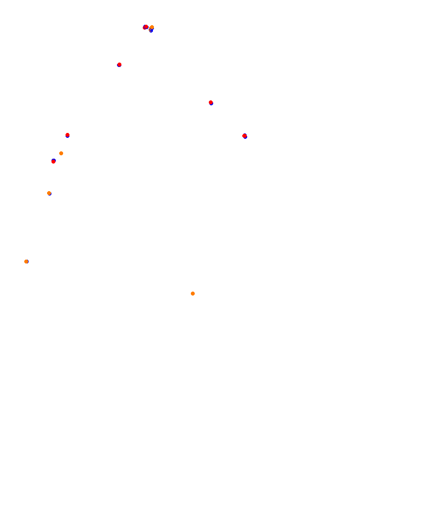Laguna Seca collisions