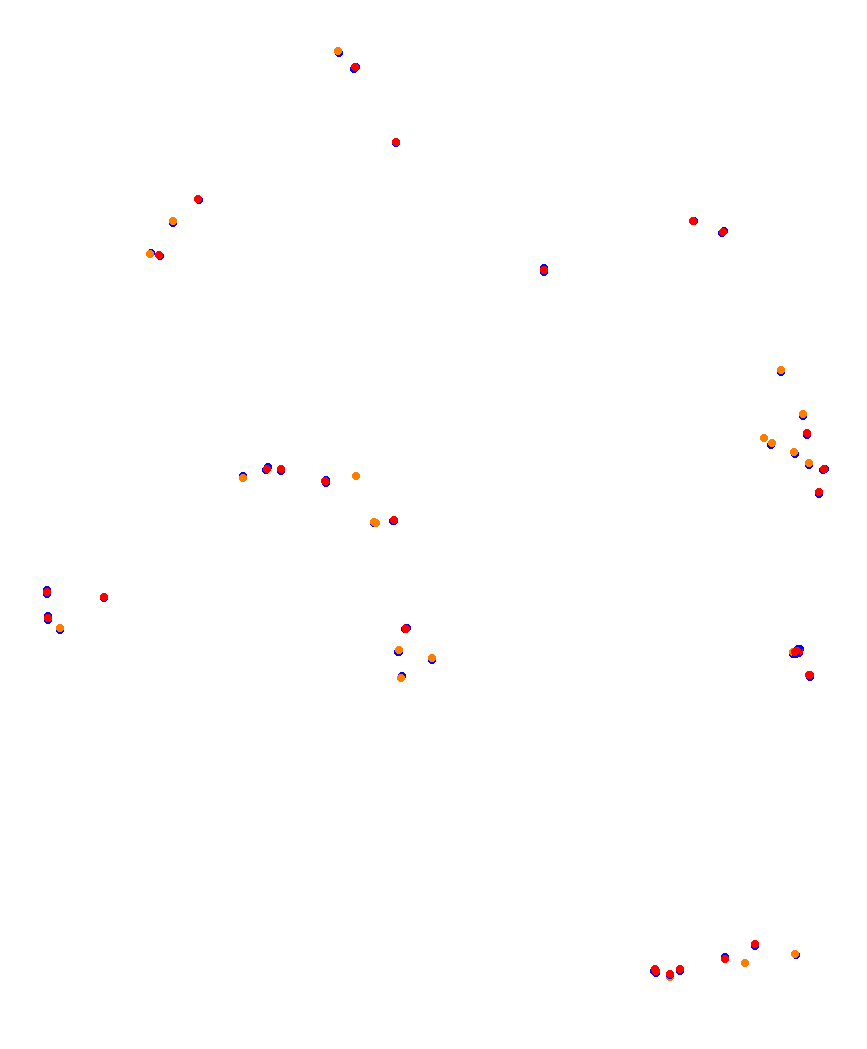 Laguna Seca collisions