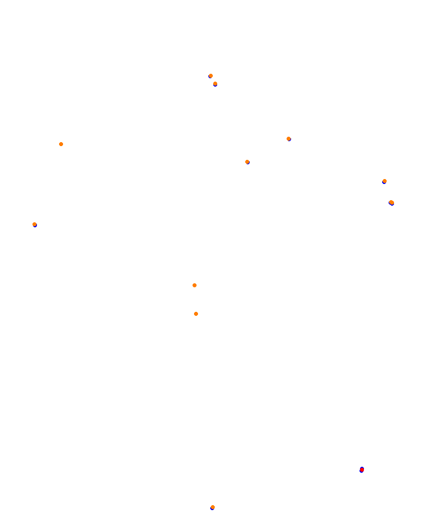 Laguna Seca collisions