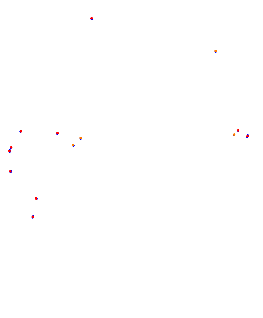 Laguna Seca collisions