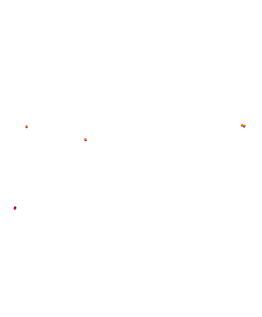 Laguna Seca collisions