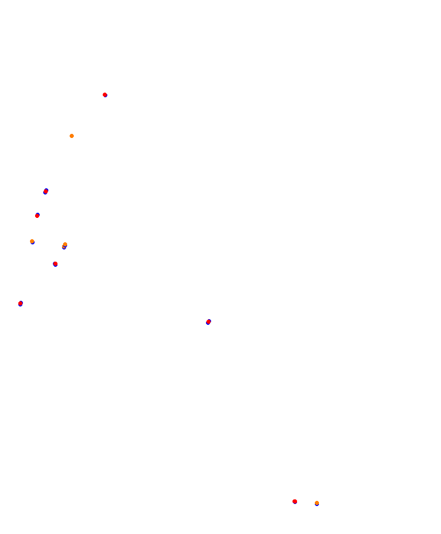 Laguna Seca collisions