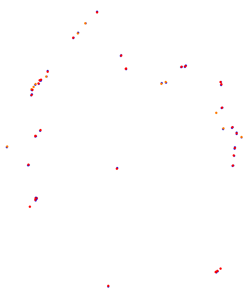 Laguna Seca collisions