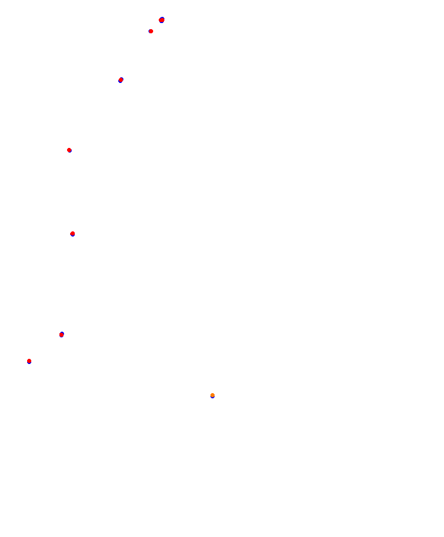 Laguna Seca collisions