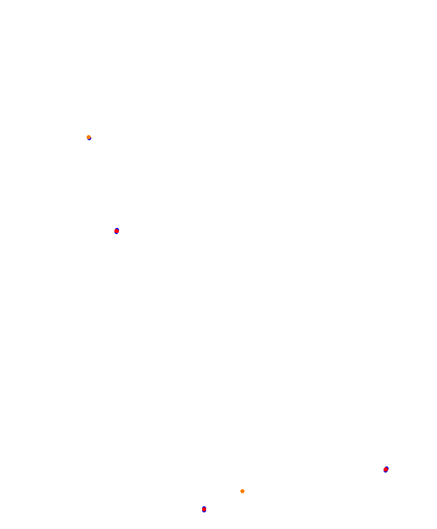 Laguna Seca collisions