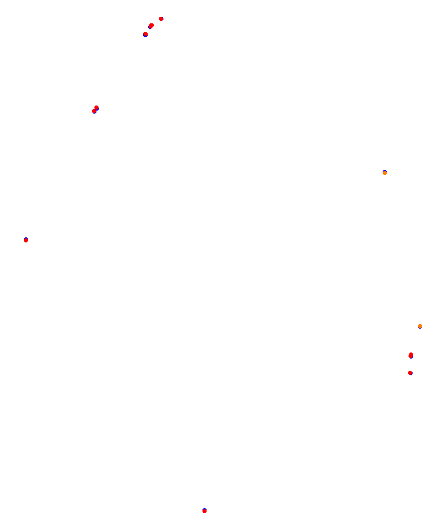 Laguna Seca collisions