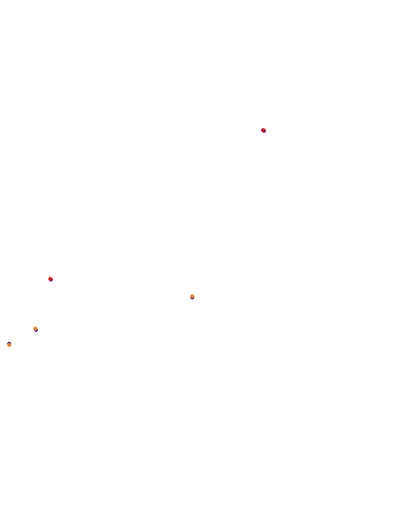 Laguna Seca collisions