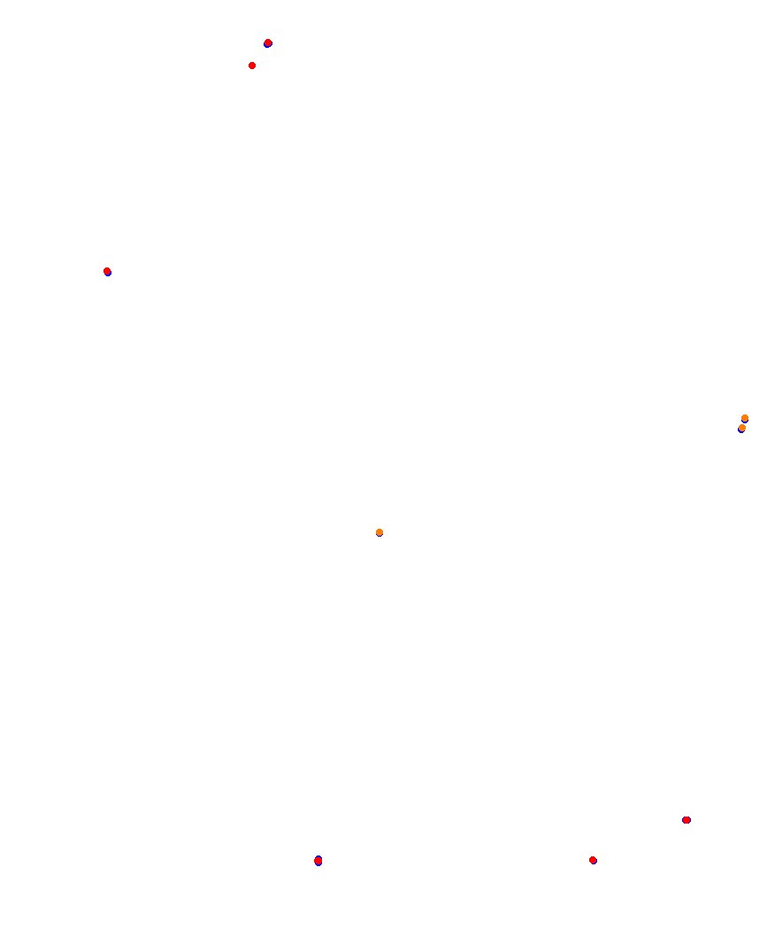 Laguna Seca collisions