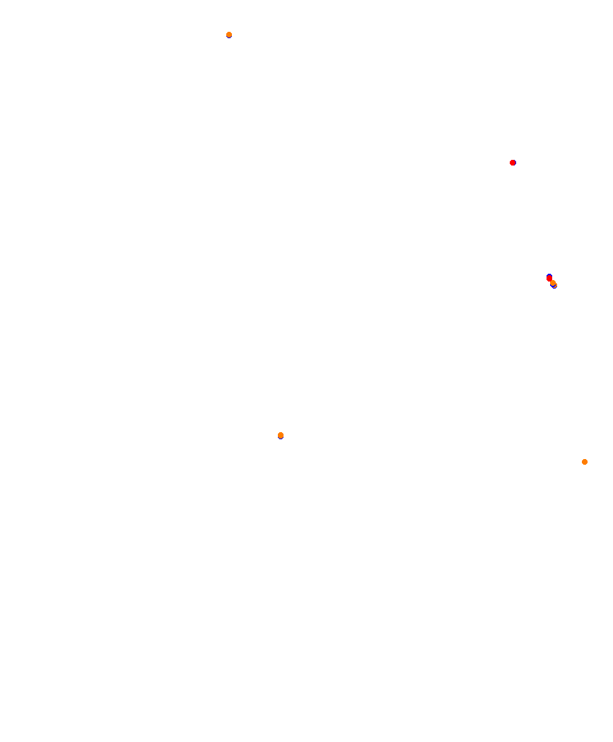 Laguna Seca collisions