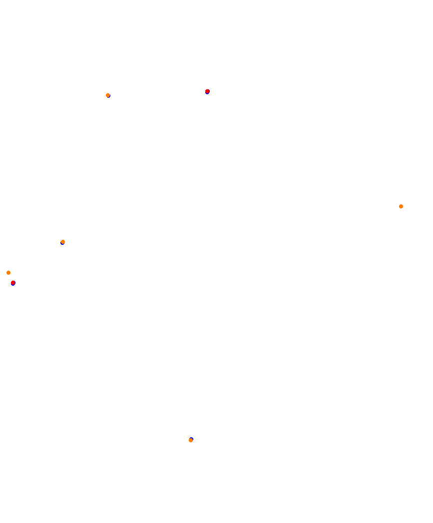 Laguna Seca collisions