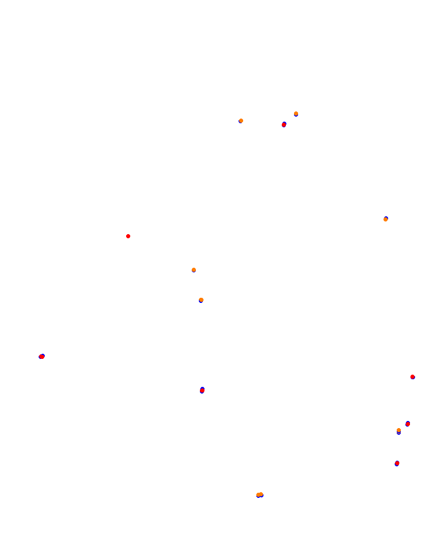 Laguna Seca collisions