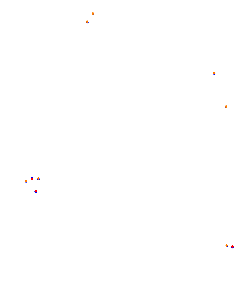Laguna Seca collisions