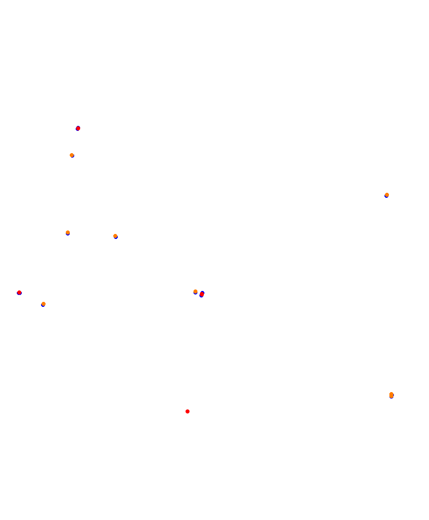 Laguna Seca collisions