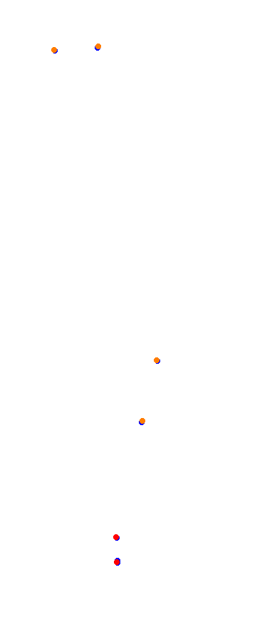 Magione collisions