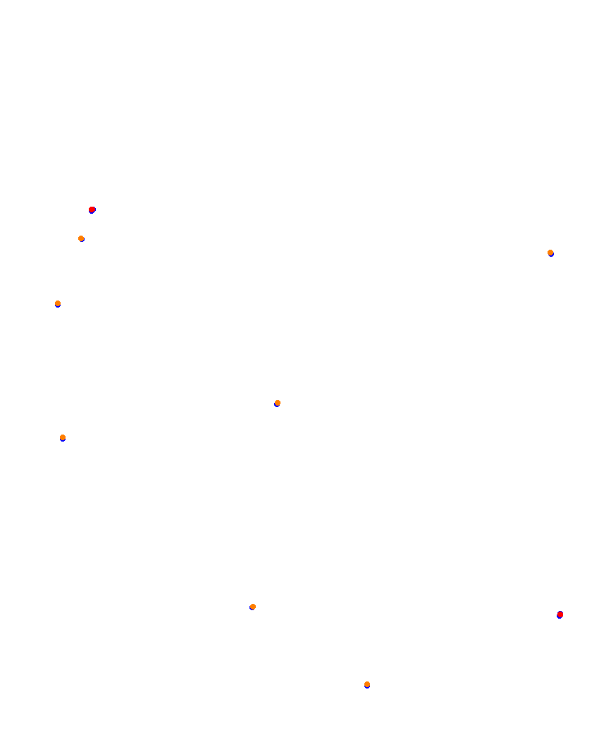 Laguna Seca collisions