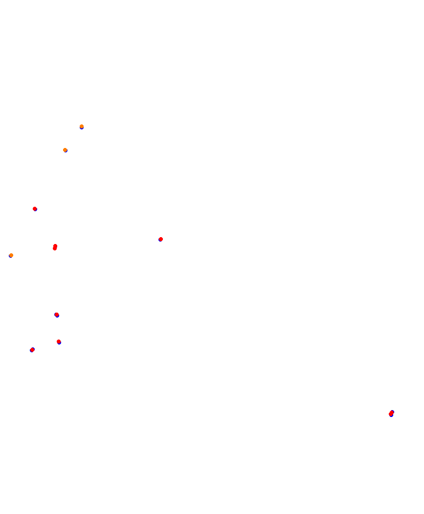 Laguna Seca collisions