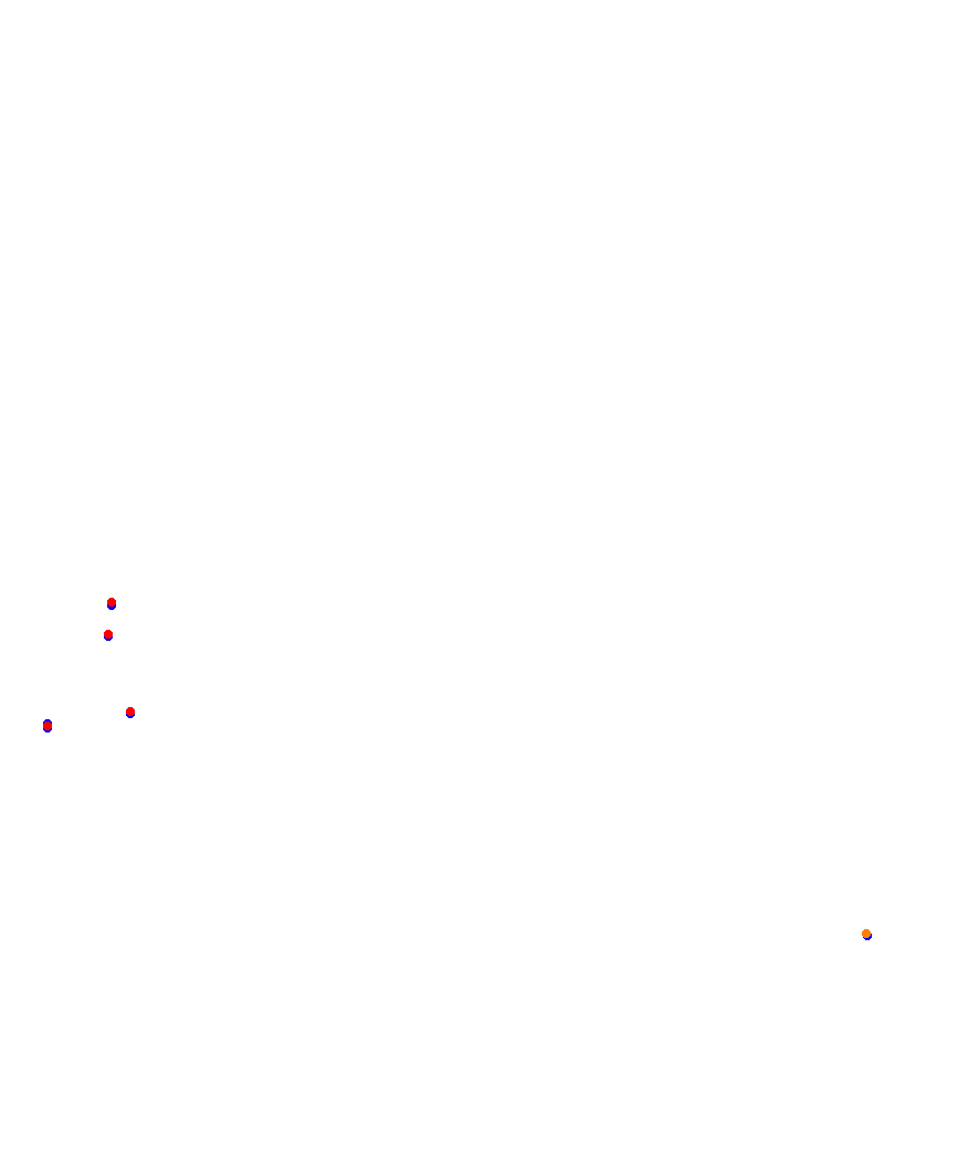 Laguna Seca collisions