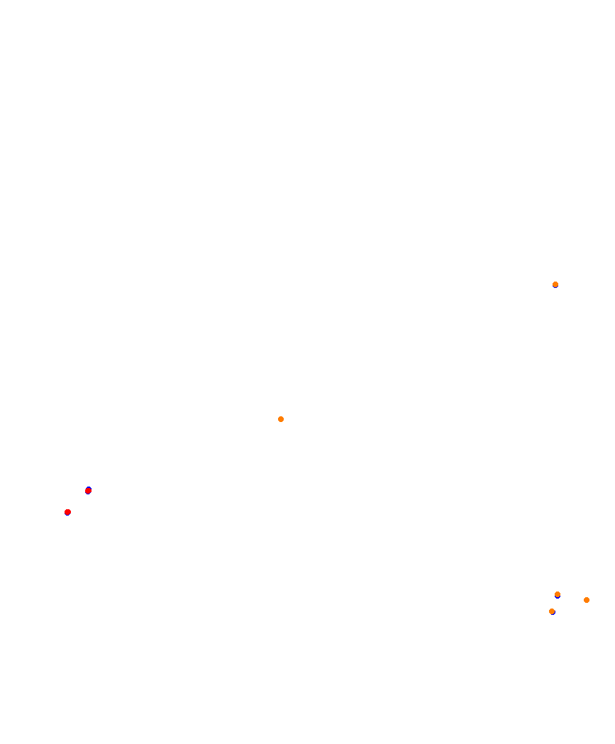 Laguna Seca collisions