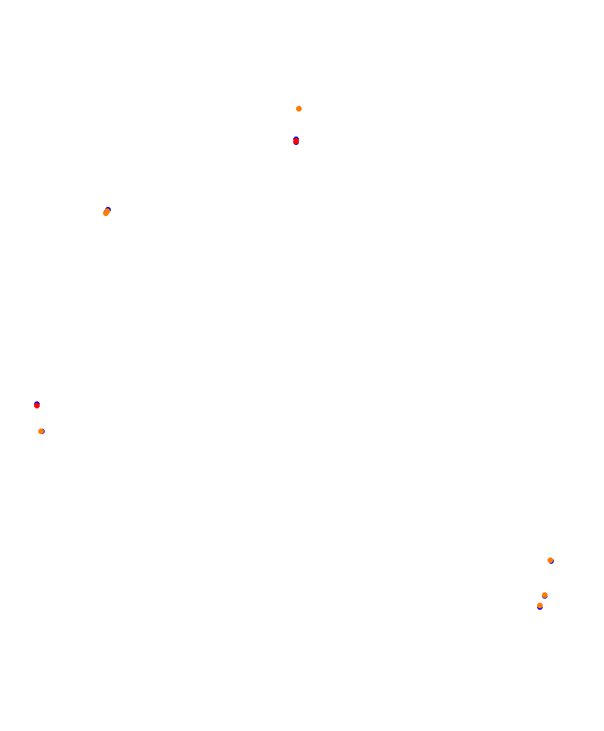 Laguna Seca collisions