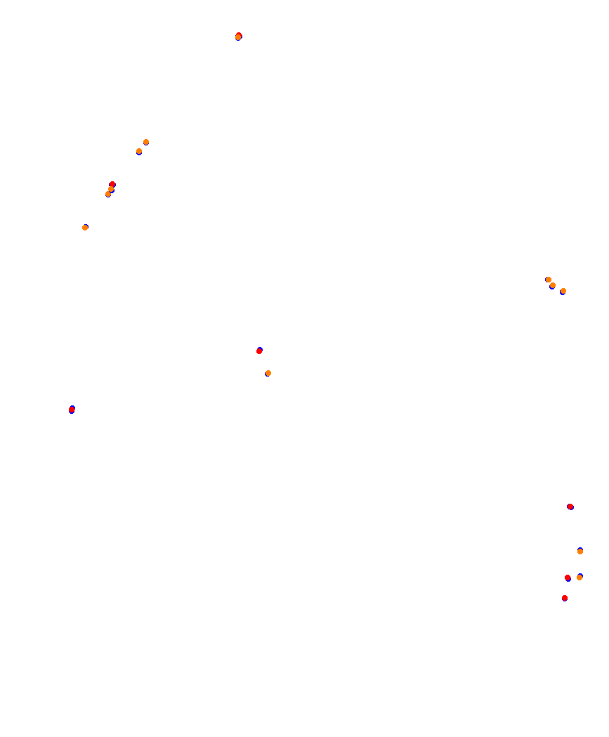 Laguna Seca collisions