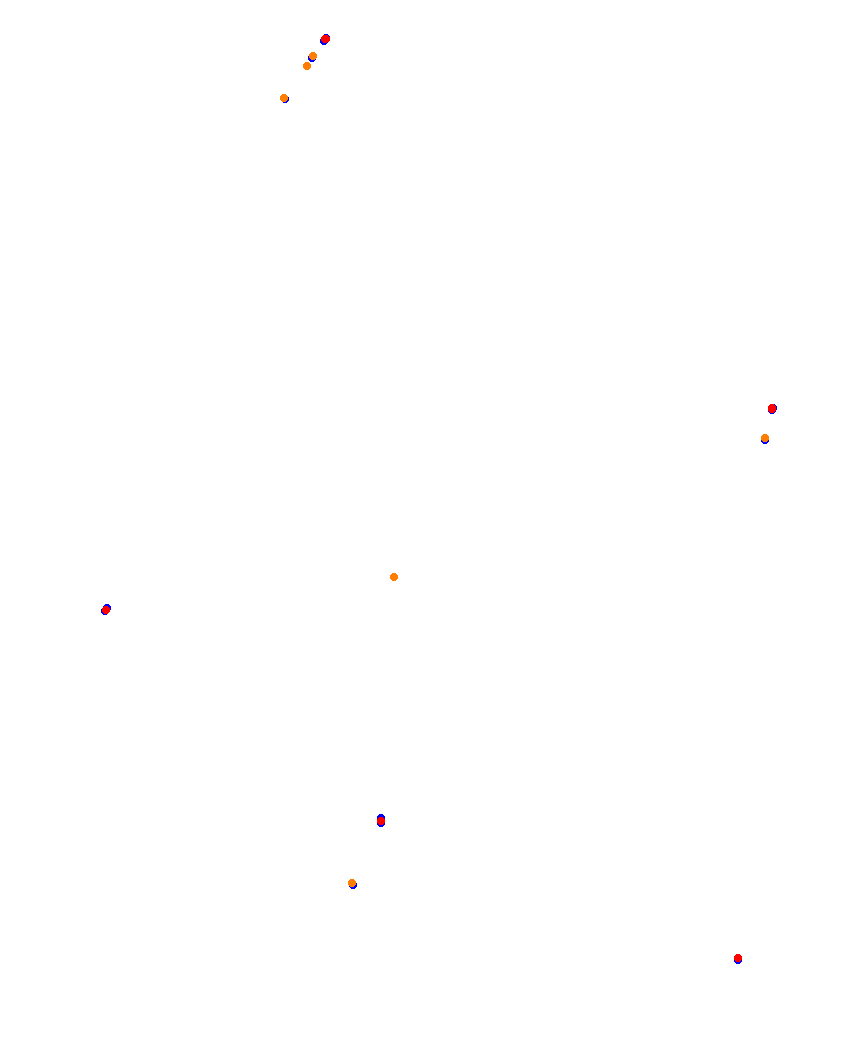 Laguna Seca collisions